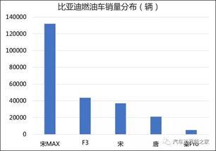 最新燃油组特性爆料,揭秘最新燃油组特性革命性突破